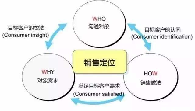 520營(yíng)銷攻略 花式撩心，告別情人節(jié)孤單
